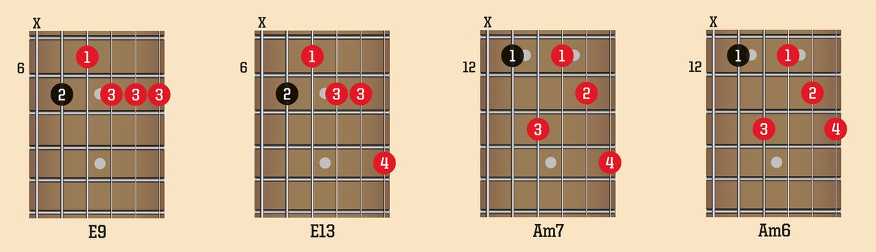 Funk Chords
