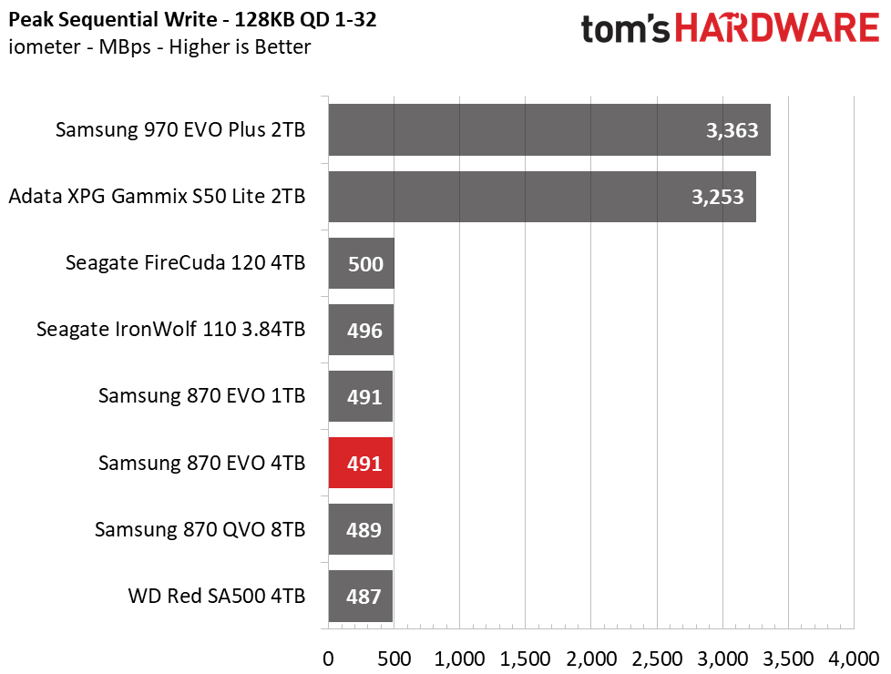 Samsung 870 EVO 4TB