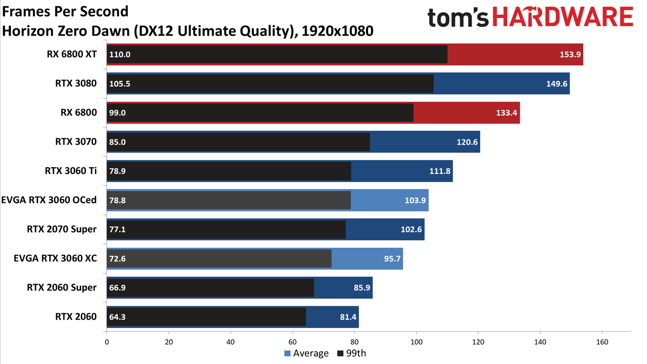 GeForce RTX 3060