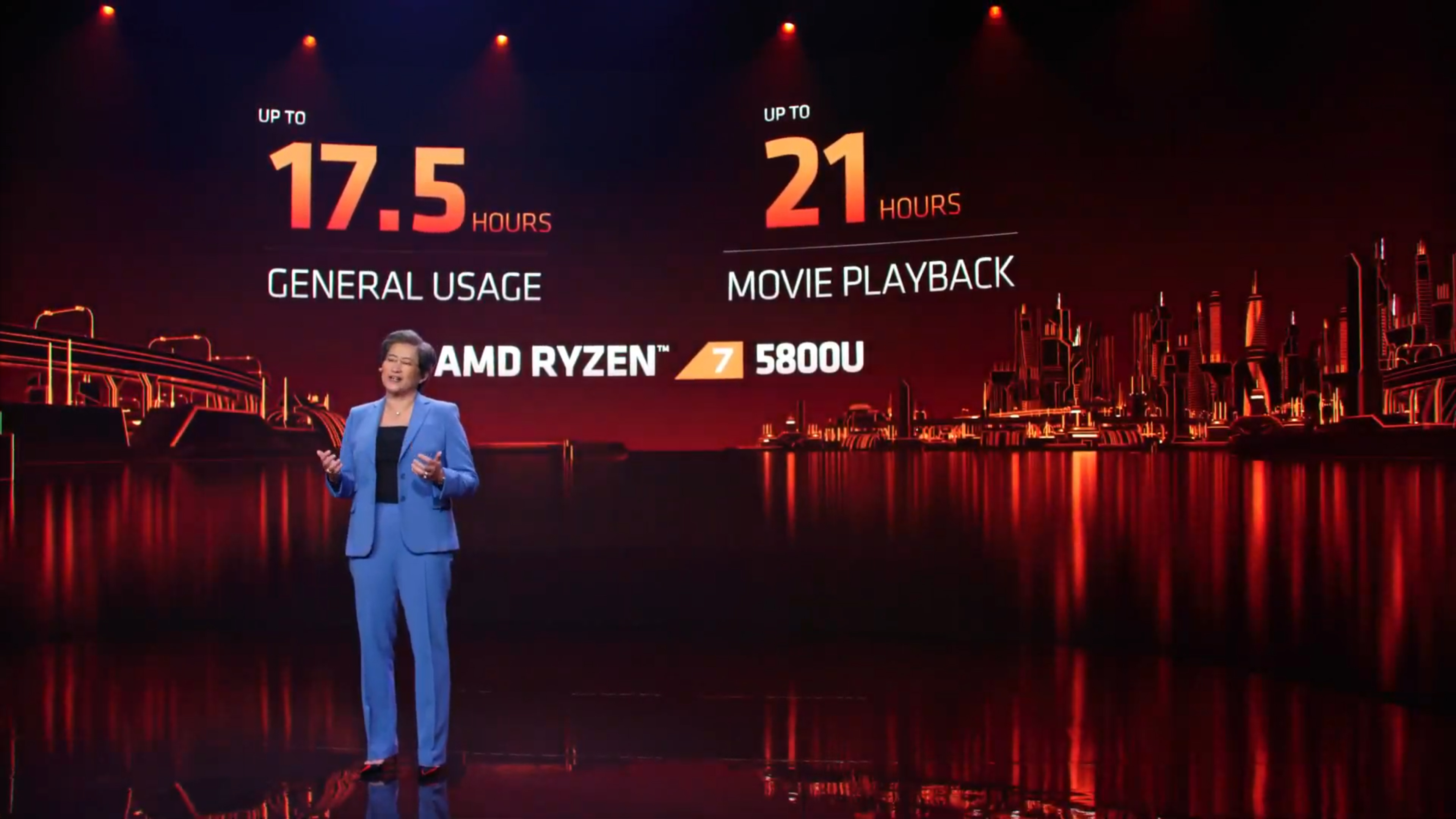 AMD CES 2021