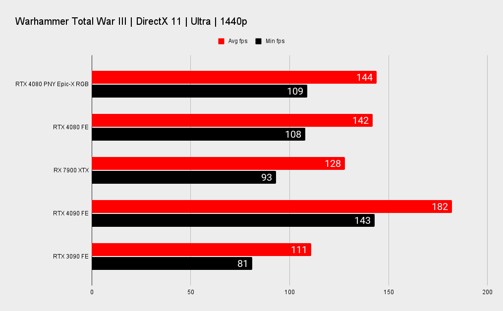 RTX 4080 benchmarks