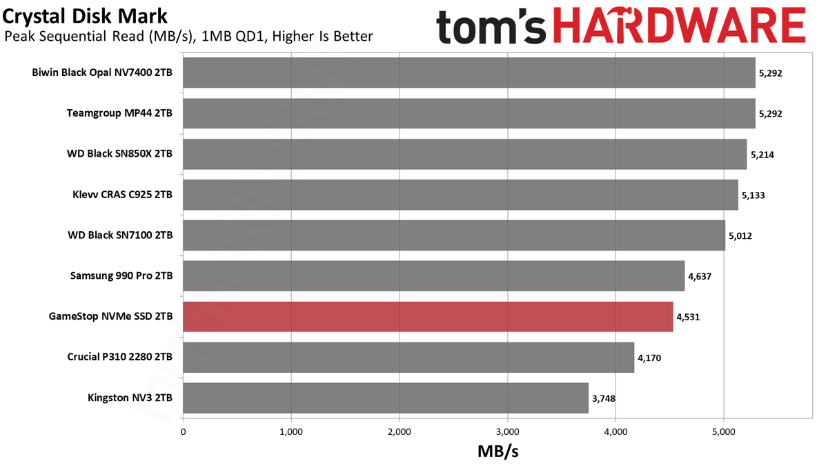 GameStop NVMe SSD 2TB