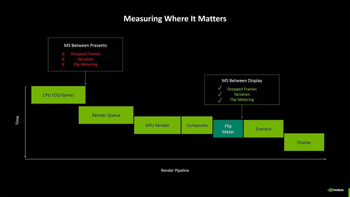 Nvidia Blackwell Benchmarking