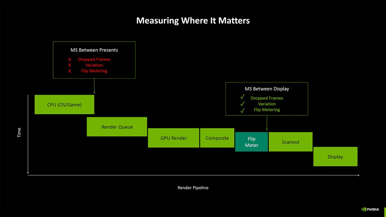 Nvidia Blackwell Benchmarking