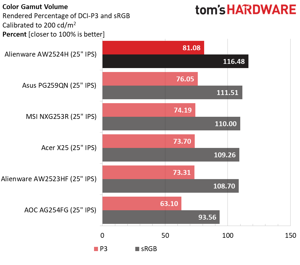 Alienware AW2524H