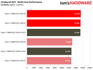 Windows 11 Application Performance