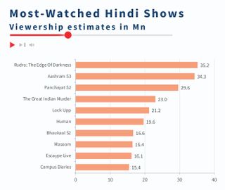 Top-10 Hindi web series