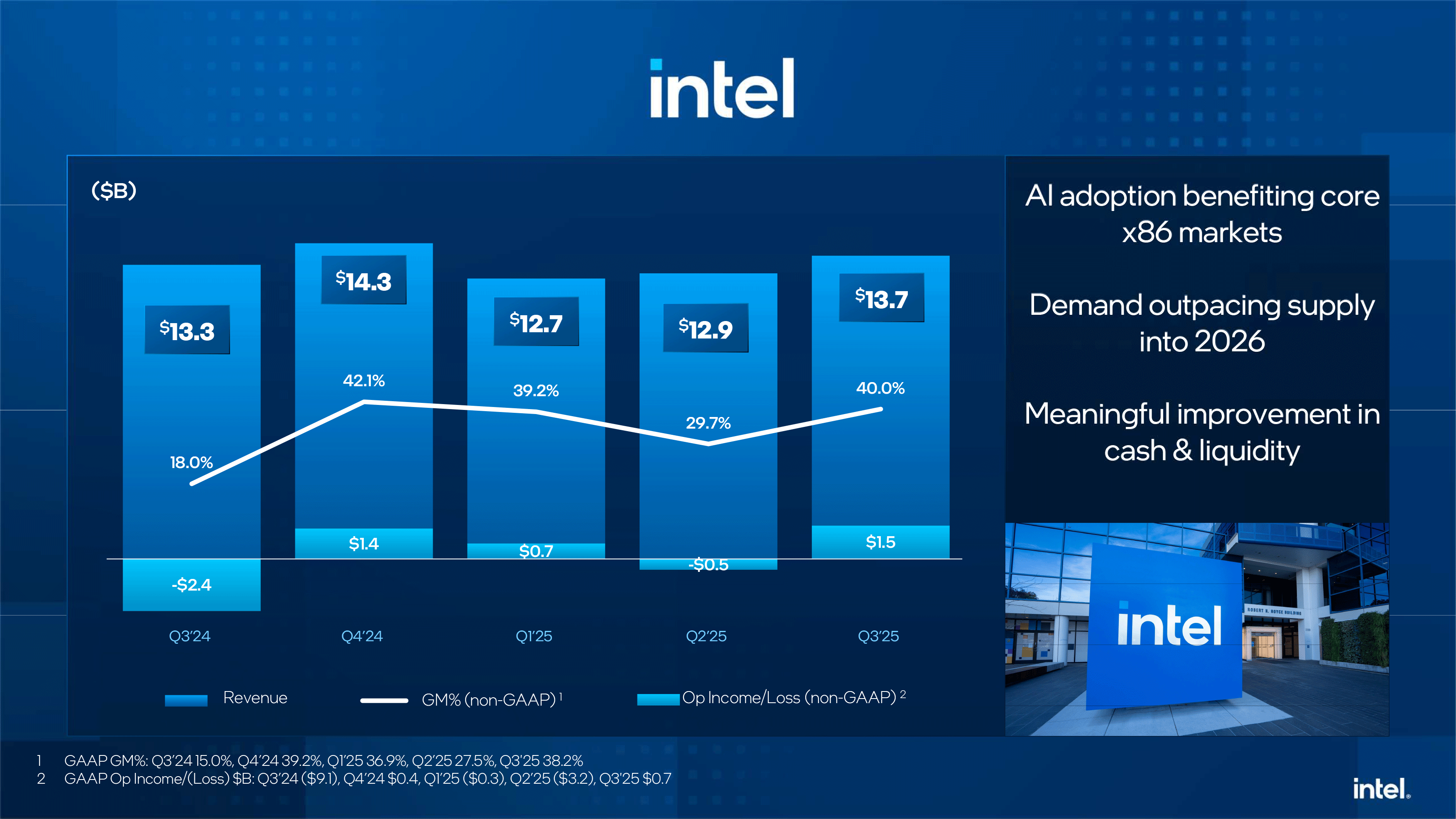 Intel