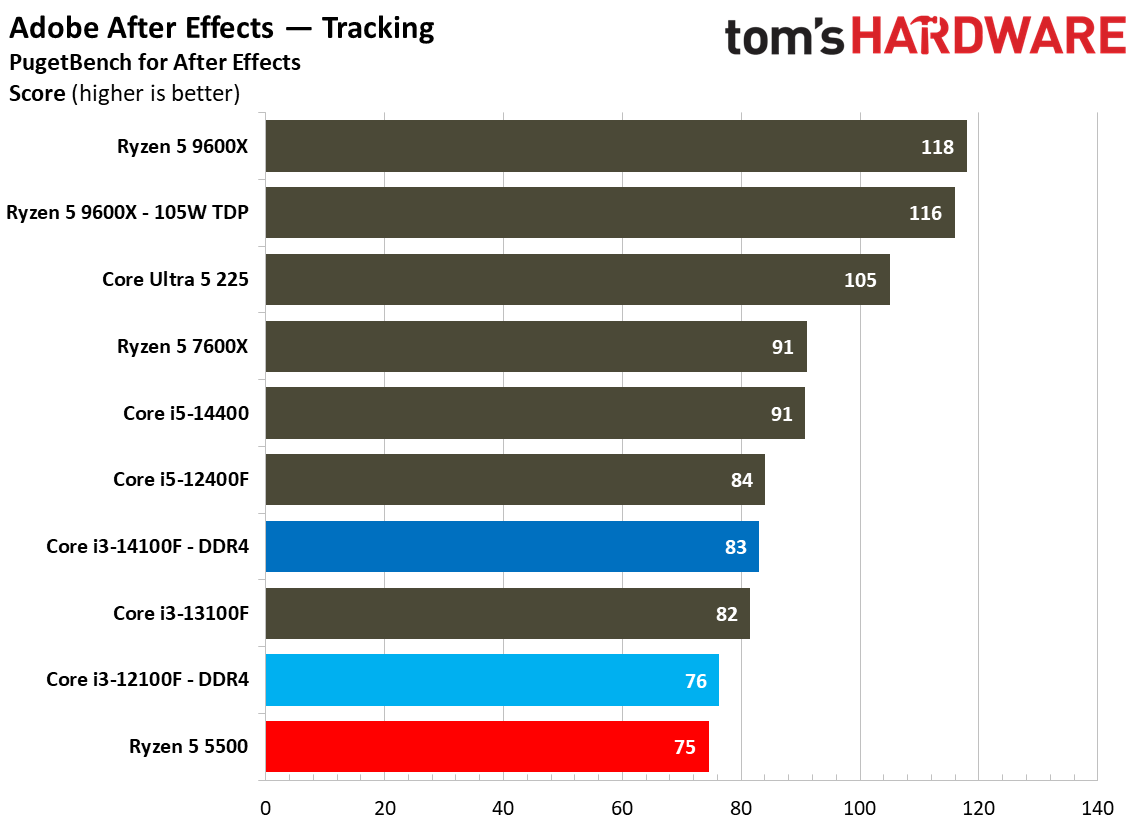 $100 CPU Shootout - Creative Application Benchmarks