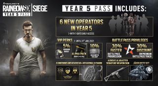 Rainbow Six Siege Year 5 Pass Contents