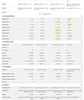 AMD Ryzen 4000-Series Benchmarks