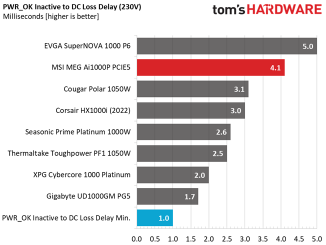MSI MEG Ai1000P PCIe5
