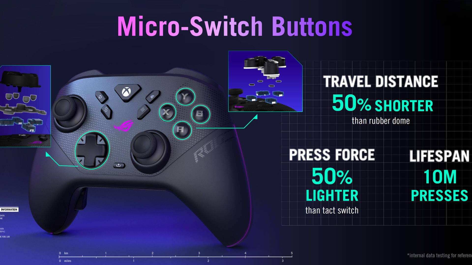 A reveal image showing the microswitch buttons of the Asus ROG Raikiri 2
