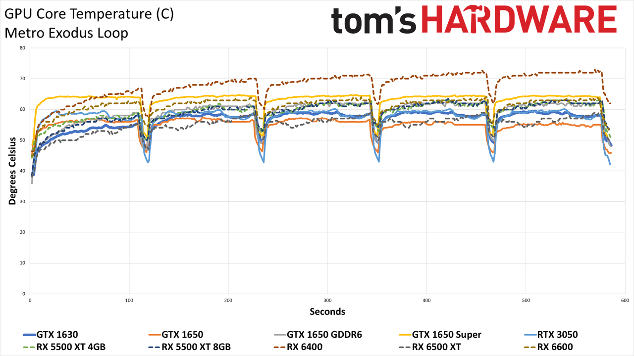 Colorful GeForce GTX 1630