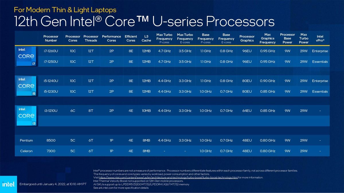 Intel