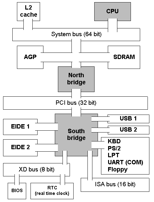 PS/2 Or USB? - Five Mechanical-Switch Keyboards: Only The Best For Your