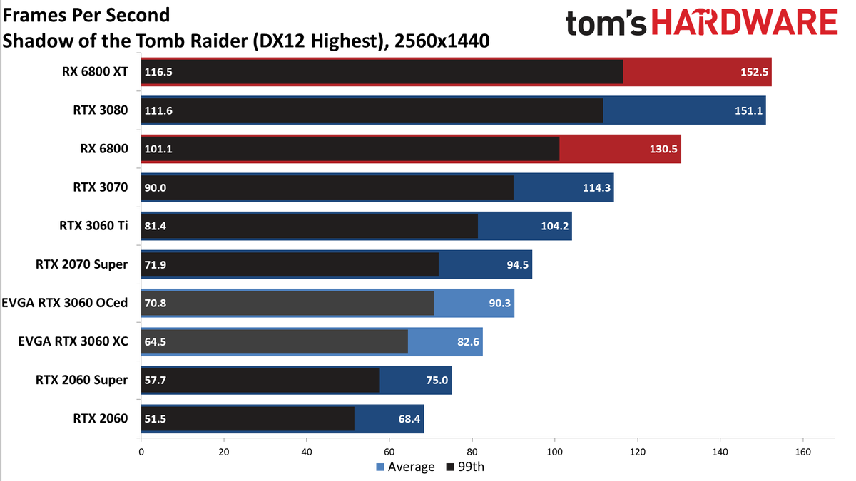 GeForce RTX 3060