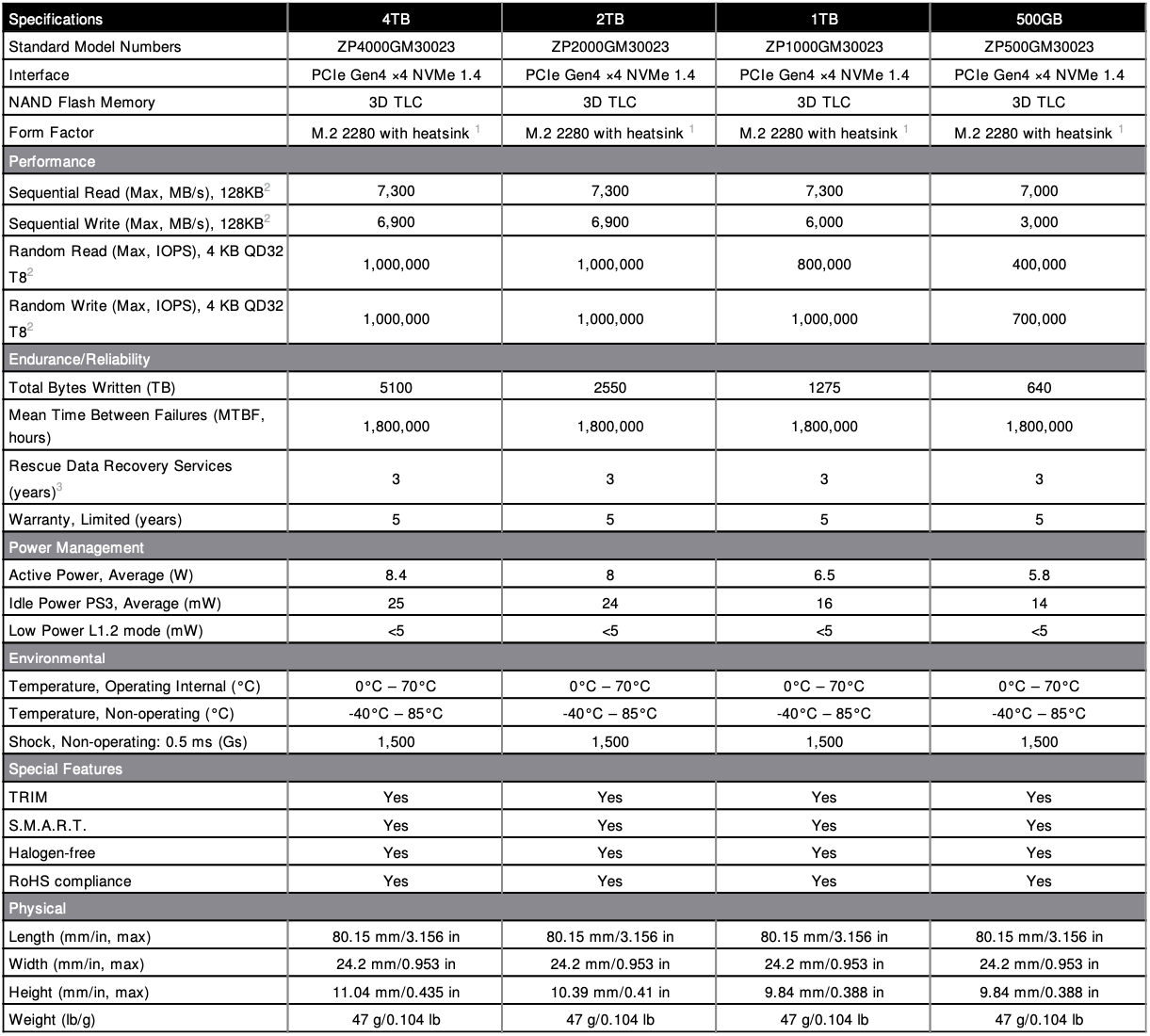 Seagate Launches FireCuda 530: Its Fastest Client SSD to Date | Tom's ...