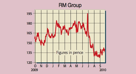 505_P10_RM-group