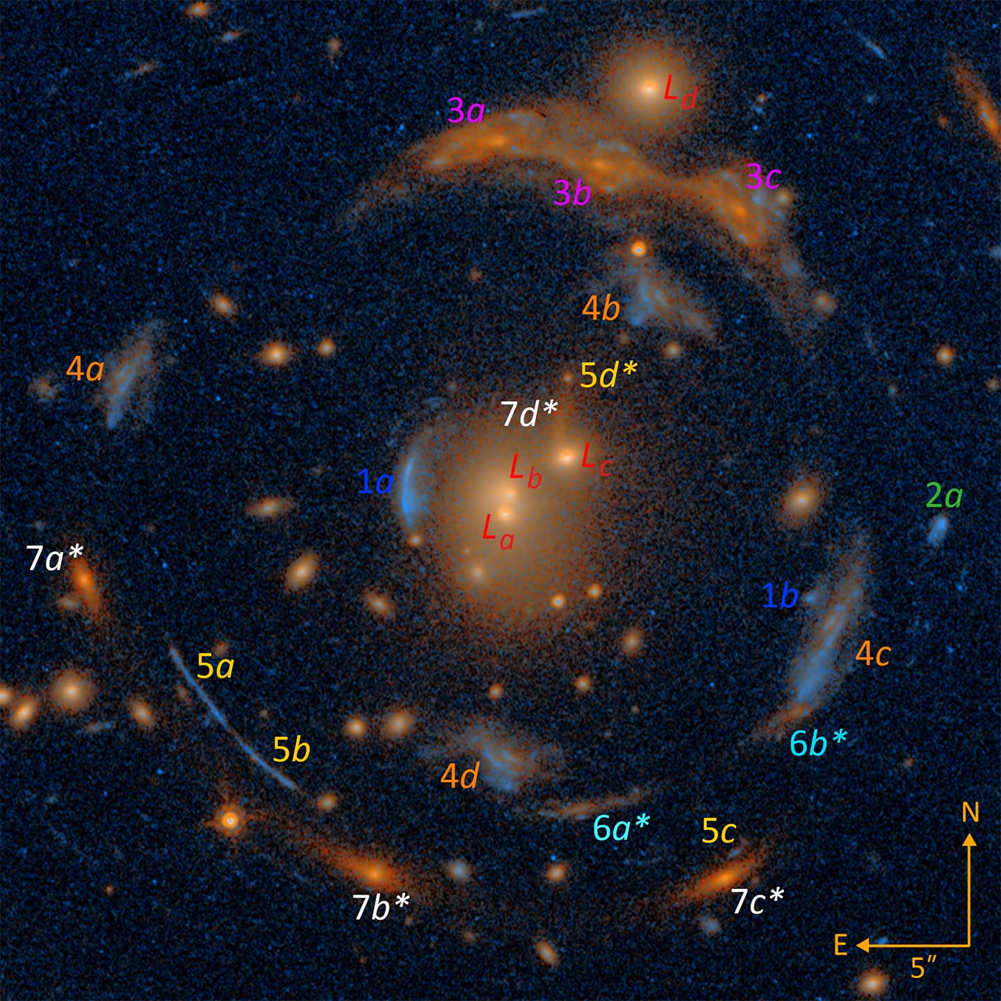 The most important Einstein Pass ever found out dwells amongst a unprecedented ‘carousel’ of galaxies