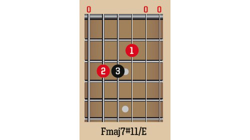 Guitar skills: Expand your repertoire with these unusual chords ...