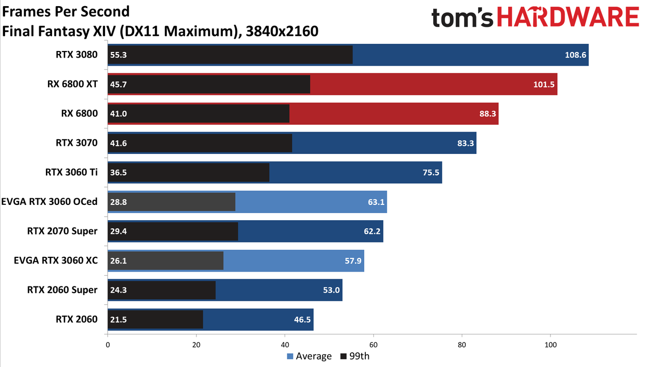 GeForce RTX 3060