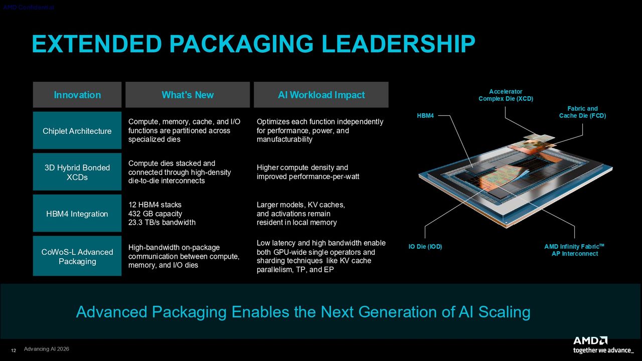 AMD CDNA 5 press deck