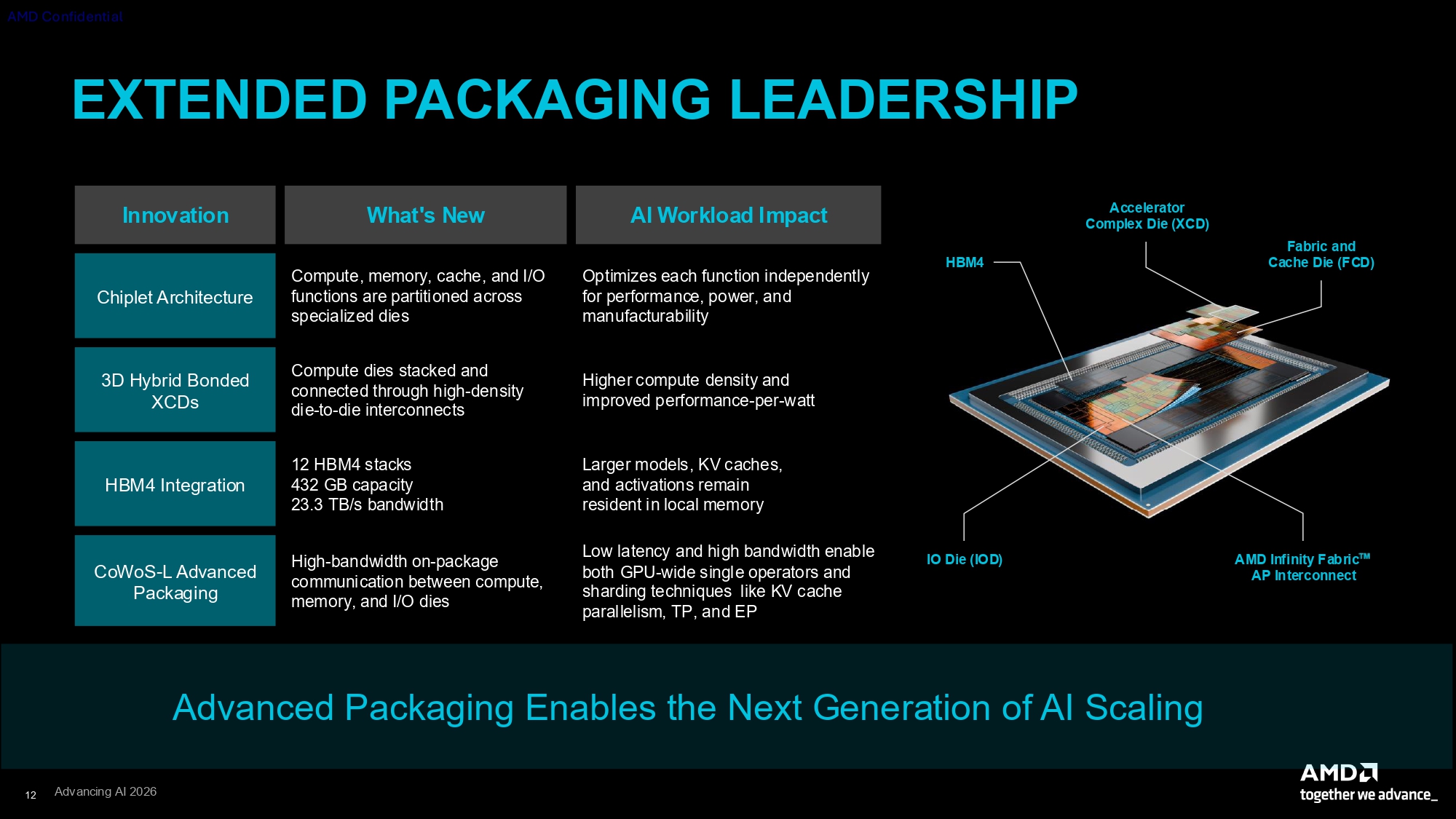 AMD CDNA 5 press deck 