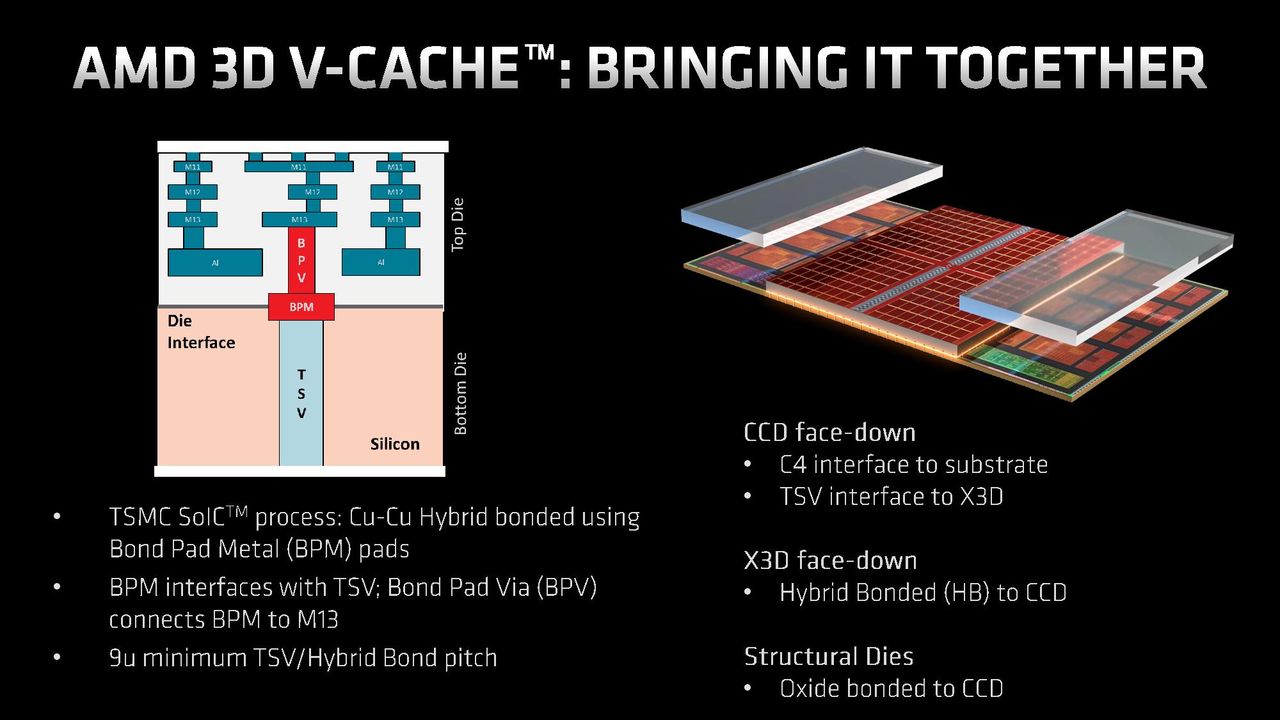 AMD EPYC Milan-X