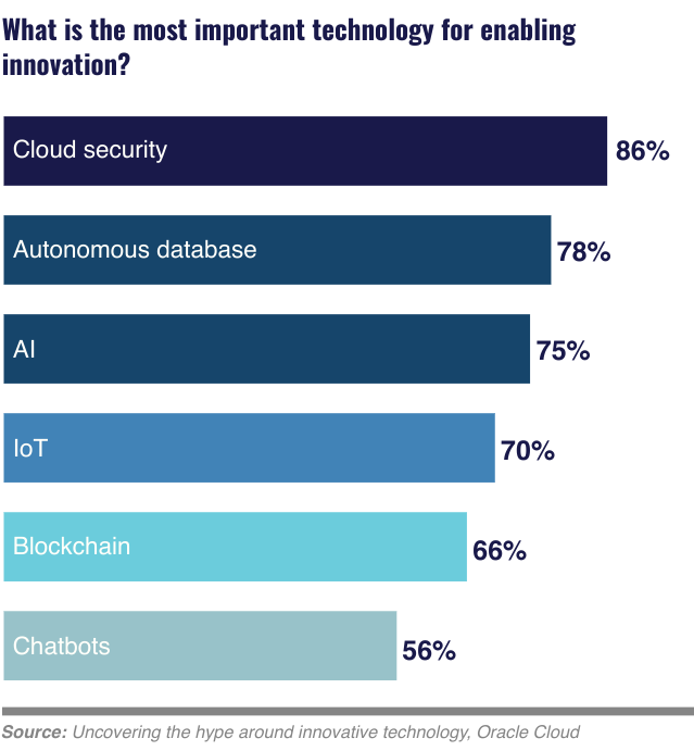 The Top IT Business Technologies In Five Charts | ITPro