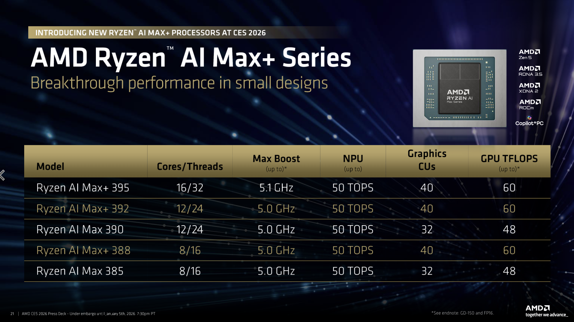 AMD Ryzen AI 400, CES 2026