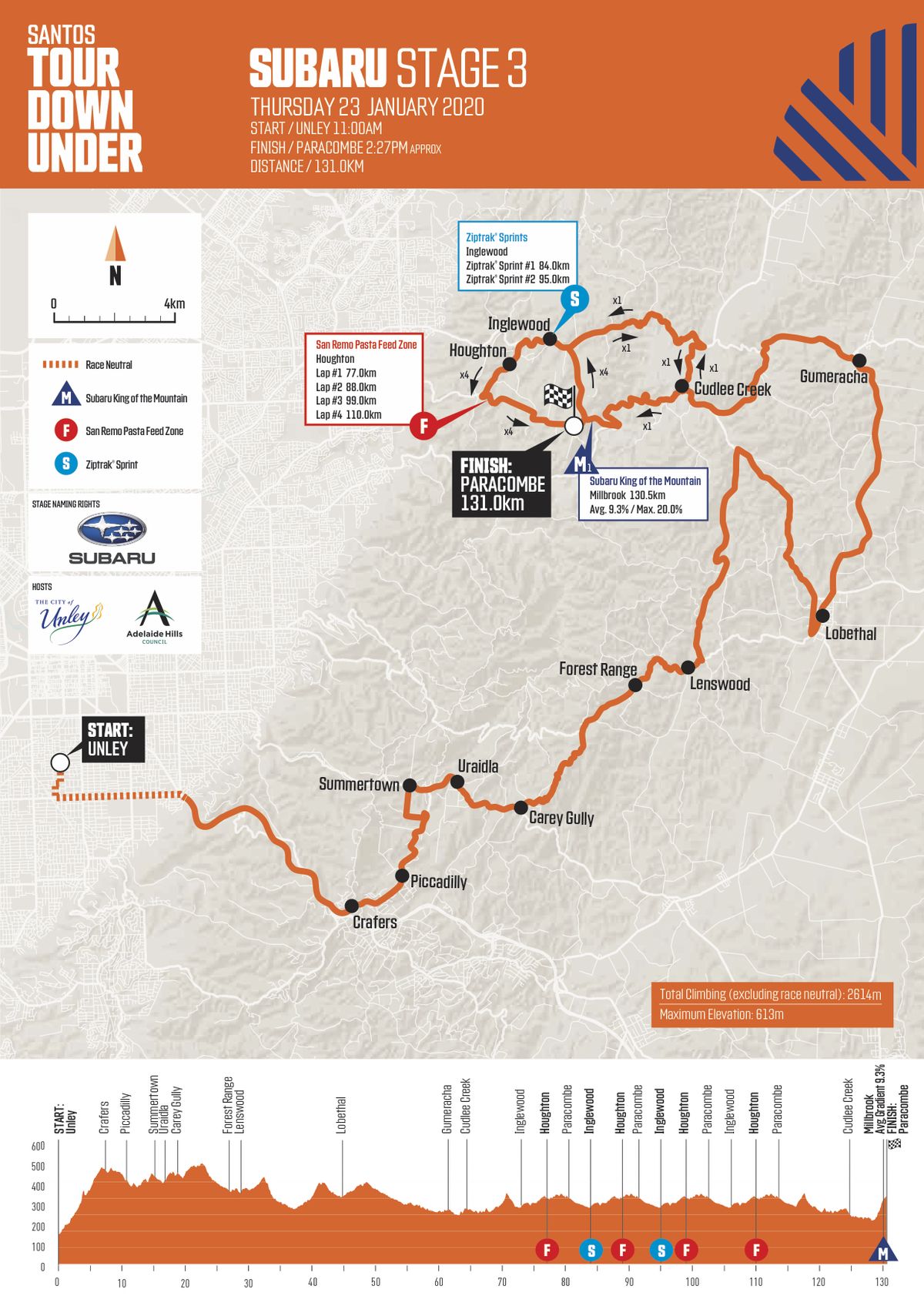 Stage 3 is one for the climbers, with the uphill finish at Paracombe back on the race, with the riders following a 131km route from Unley