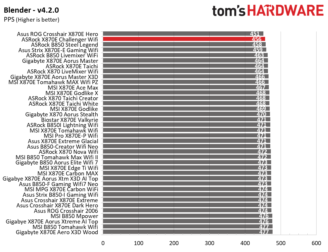 ASRock X870E Challenger Wifi 