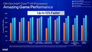 Intel 13th Gen Core HX-series processor performance slide.