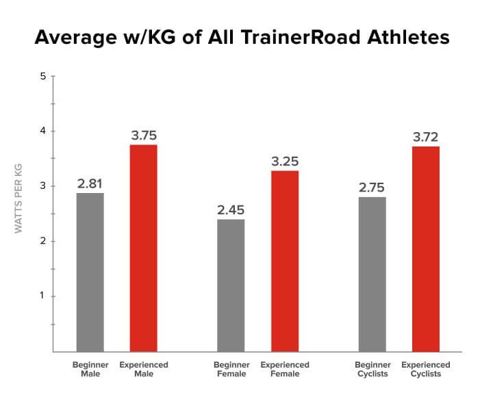 Trainerroad