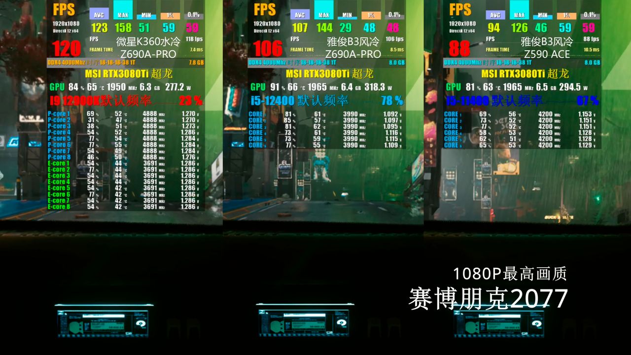 Core i5-12400 Gaming Benchmarks