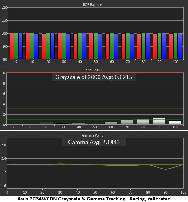 Asus ROG Swift PG34WCDN