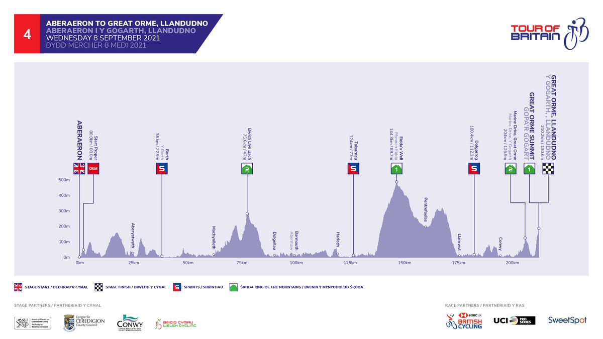 Tour of Britain 2021 stage profiles