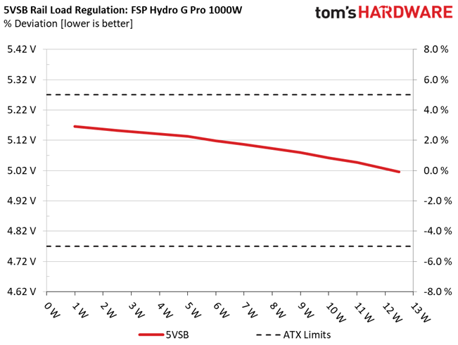 FSP Hydro G Pro 1000W