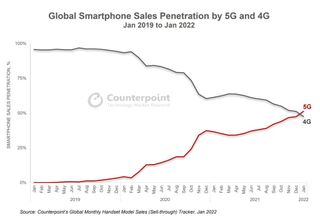 Counterpoint Research’s Global Monthly Handset Model Sales Tracker
