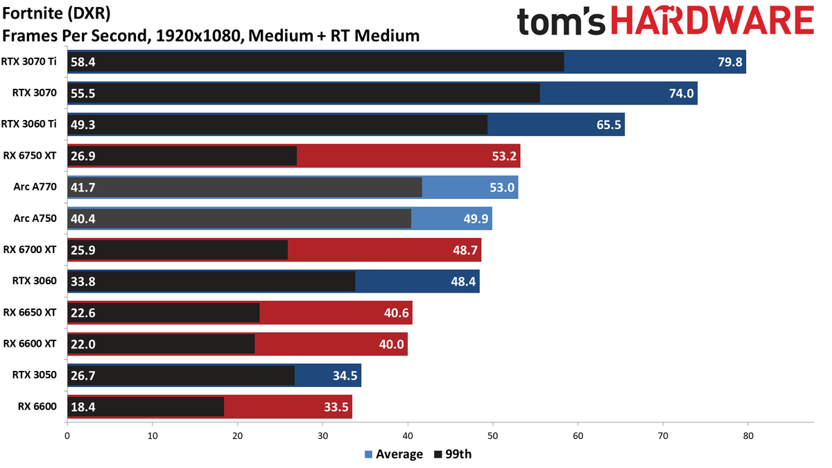 Intel Arc A770 Limited Edition
