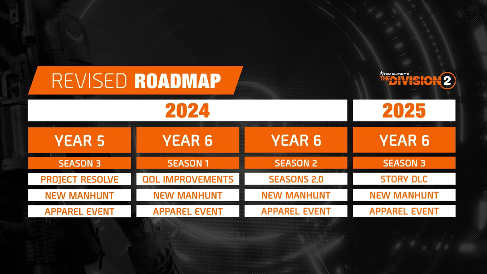 2024 年と 2025 年のディビジョン 2 ロードマップ