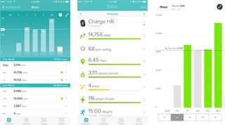 Fitbit Charge HR fitness tracker review