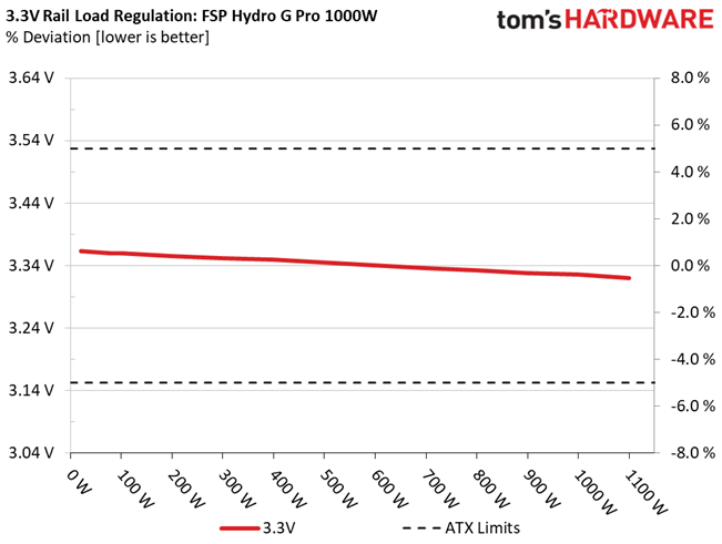 FSP Hydro G Pro 1000W
