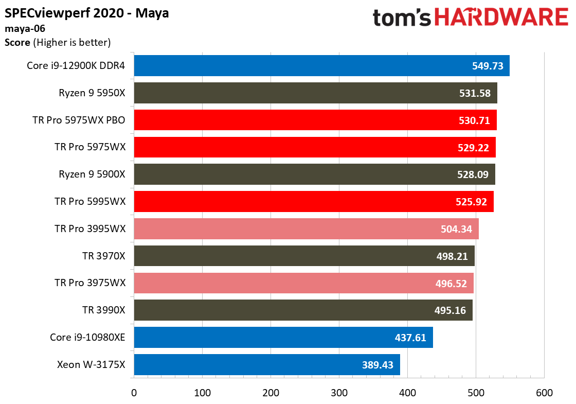 AMD Threadripper 5995WX 5975WX