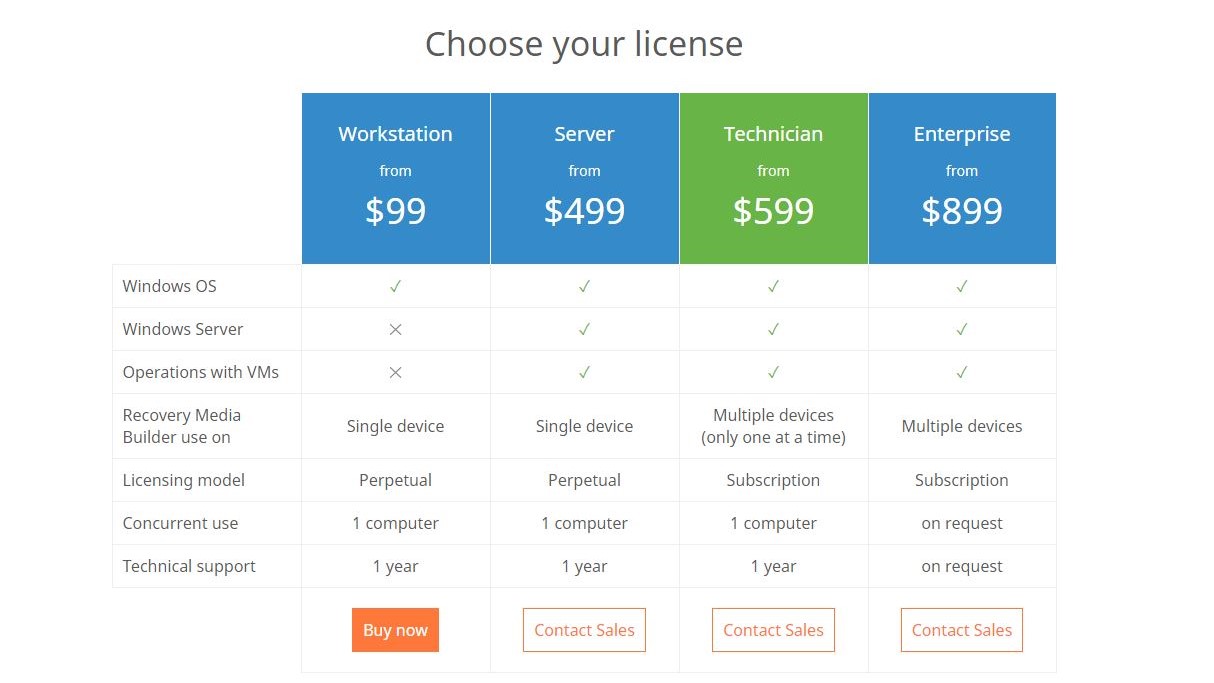 Business Pricing