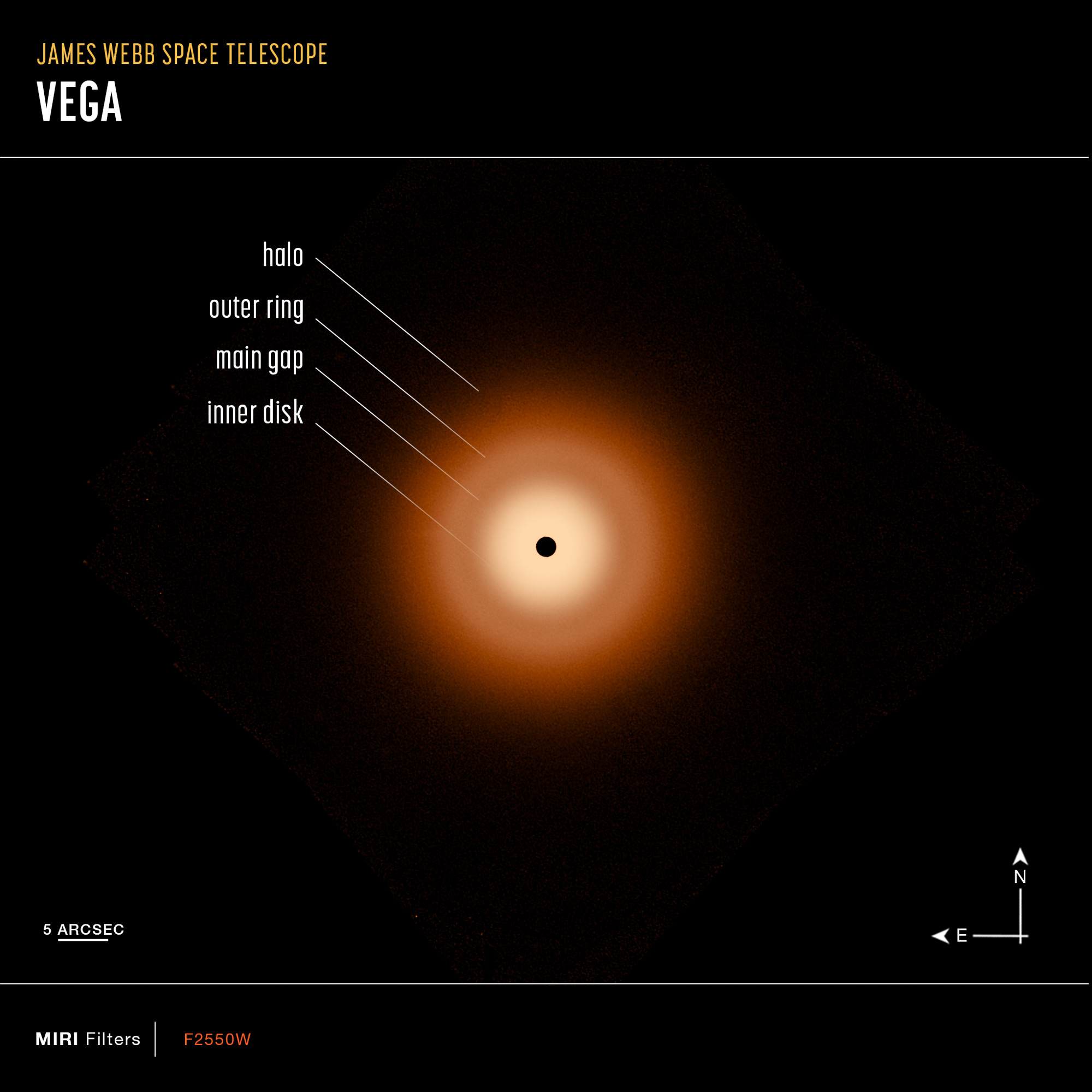 'Vega continues to be unusual:' Lack of planets around young star ...