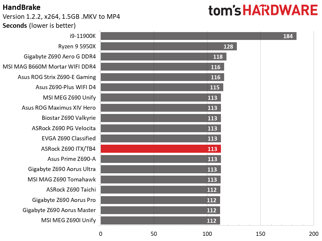 ASRock Z690 Phantom Gaming-ITX/TB4