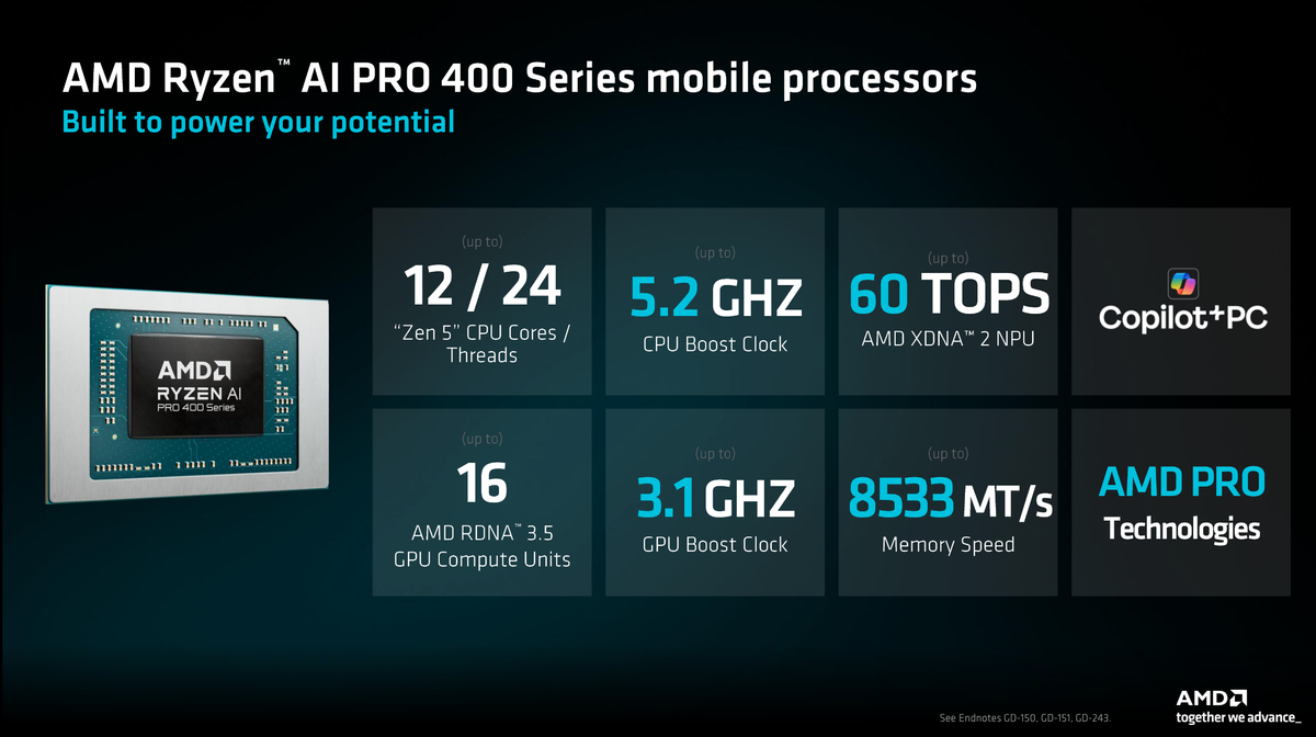Slides for AMD Ryzen AI PRO 400 for laptops.