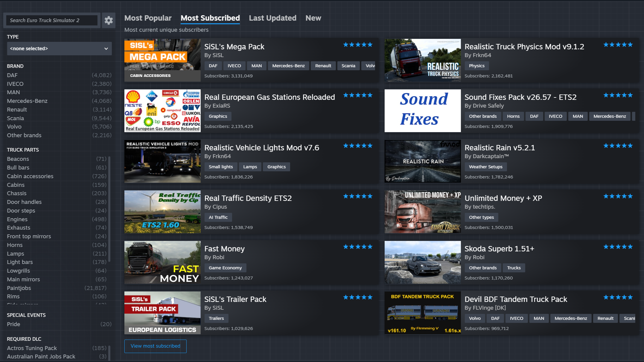 A screenshot of the Steam Workshop most subscribed to mods for Euro Truck Simulator 2.